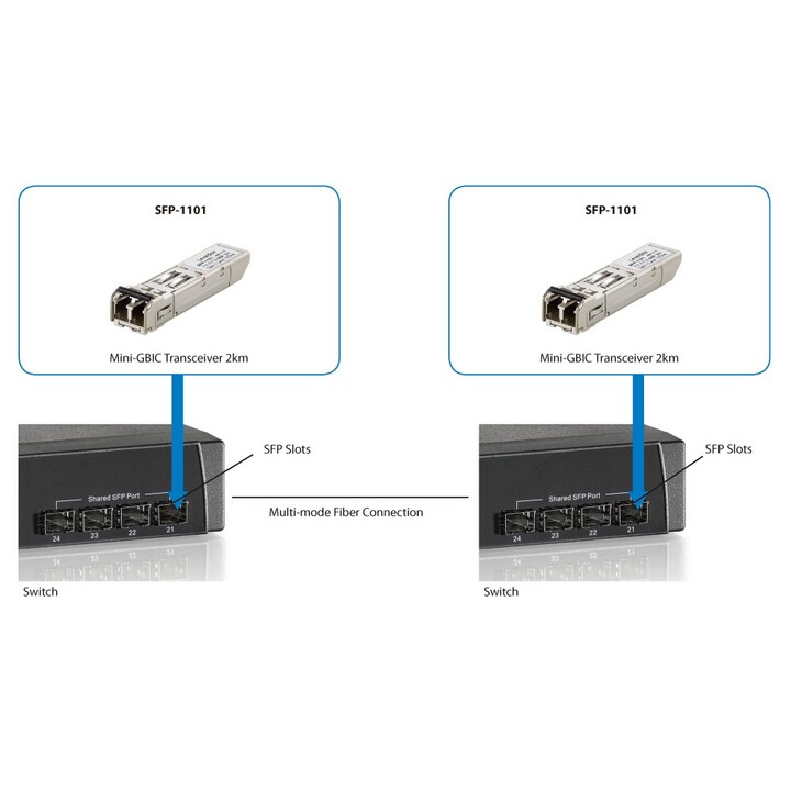 Transceiver level one sfp-1101 multimode sfp 155mbps 2km
