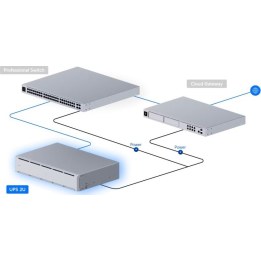 SAI UniFi SAI 2U SAI en rack 2U SAI-2U 1,5 kVA