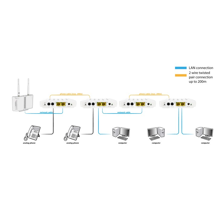 ALLNET ALL-GHN101-2wire - Bundle per connessioni 2wire, 2 pezzi