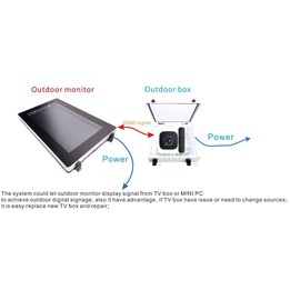 Ernitec 0070-10466 - IP66 Sicherheitsgehäuse für den Außenbereich, UV-stabilisiertes Polycarbonat, IK10, grau RAL 7035, 300x250x