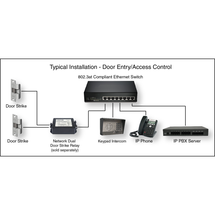 Cyberdata IP Intercoms – SIP Outdoor Intercom with Keypad