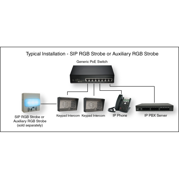 Cyberdata IP Intercoms – SIP Outdoor Intercom with Keypad