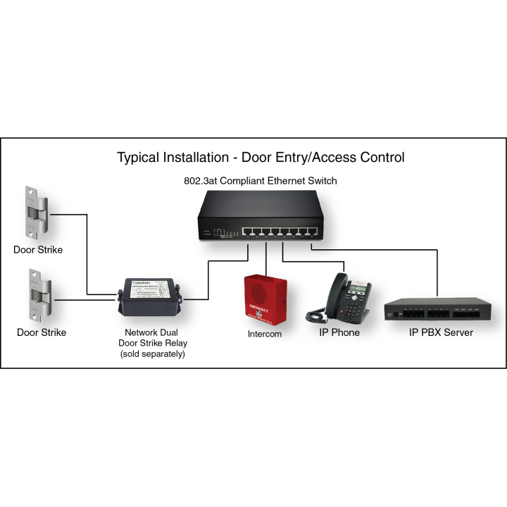 CyberData IP Intercoms - SIP Emergency Intercom