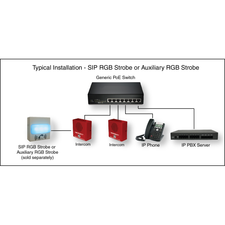CyberData IP Intercoms - SIP Emergency Intercom