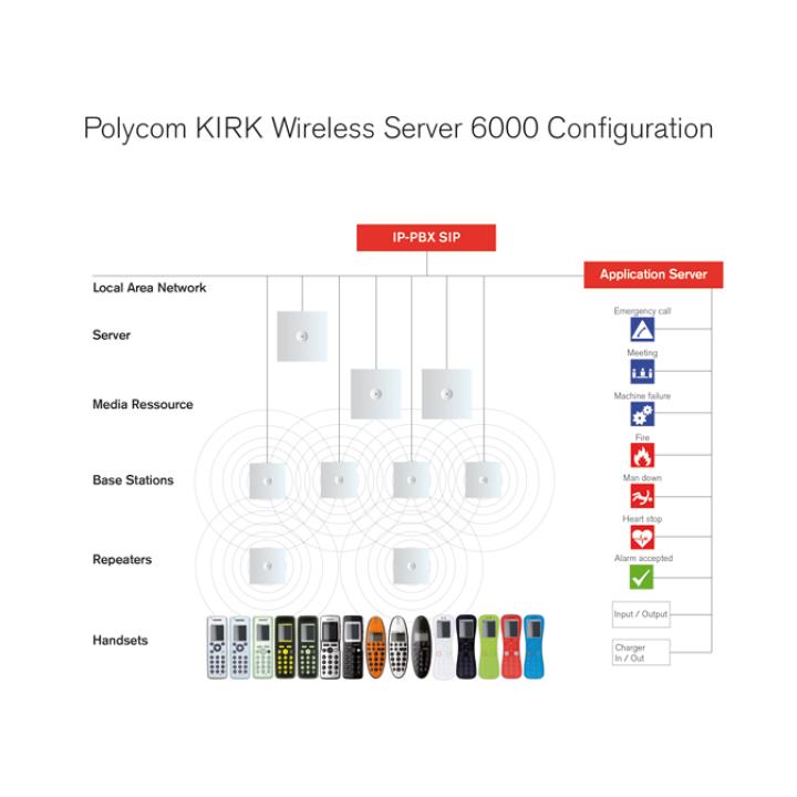 Spectralink IP DECT Base Station