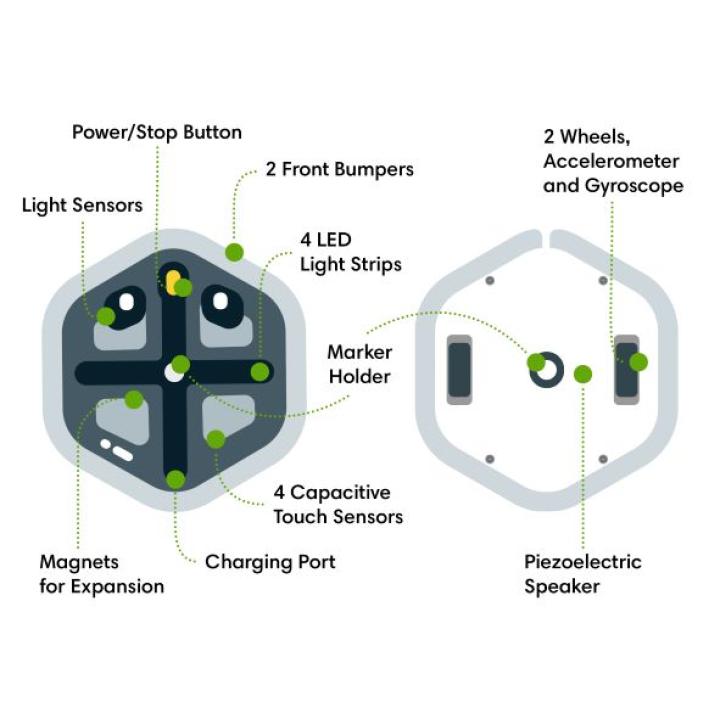 iRobot MINT Coding Robot "Root Lite" for children from preschool through college