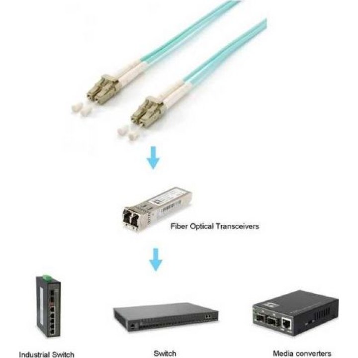 Equip Patch Cable LC to LC, 25.00 m, Multimode Duplex OM3, turquoise