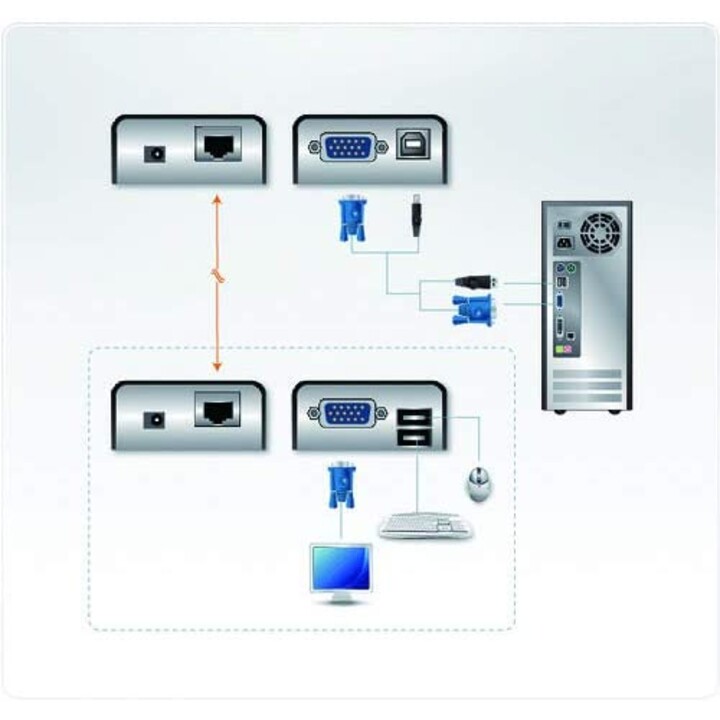 ATEN EXTEND USB KVM SWITCH