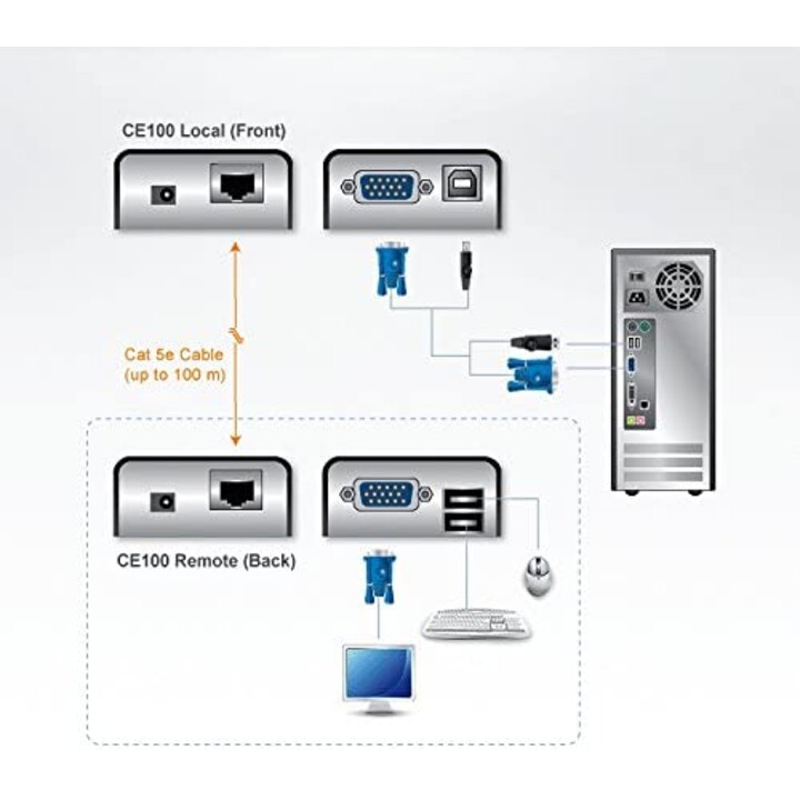 ATEN EXTEND USB KVM SWITCH