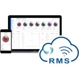 Rms Management Package