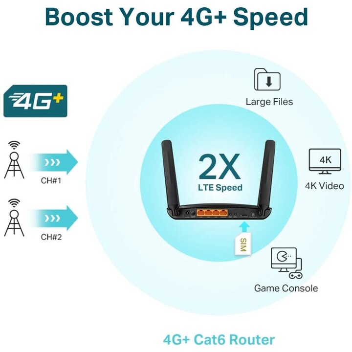 TpD-Link Router Mr600 Lte Advanced Cat6