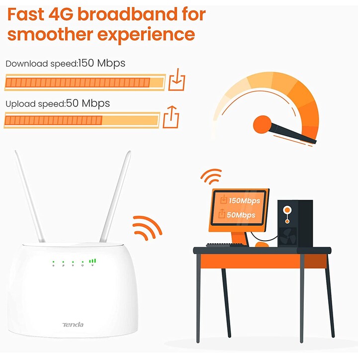WLAN-Router 4G Tenda 4G06 300 Mbit / s / 2,4 GHz / 2 Antennen / WLAN 802.11b / g / n