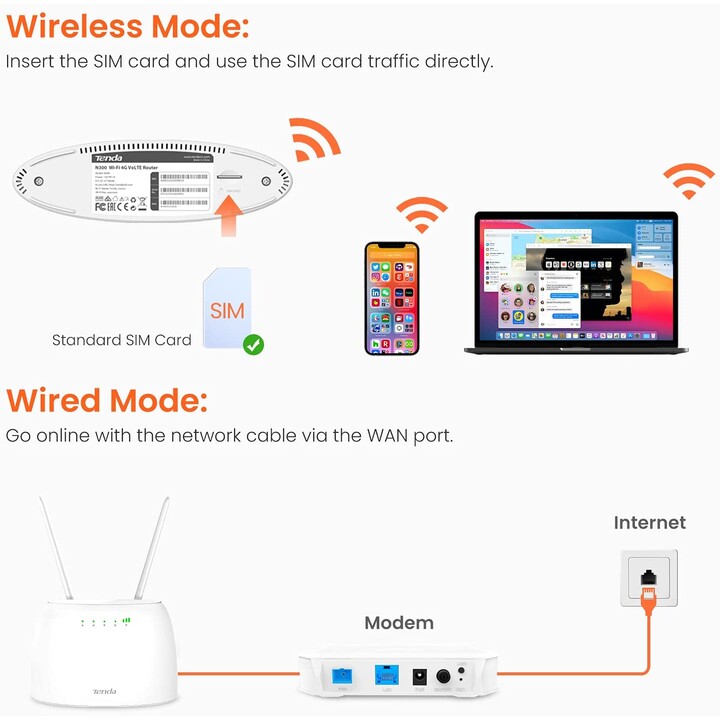 WLAN-Router 4G Tenda 4G06 300 Mbit / s / 2,4 GHz / 2 Antennen / WLAN 802.11b / g / n