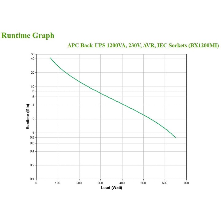 APC BX1200MI Back UPS 1200VA 230V IEC de 6 vías (fuente de alimentación ininterrumpida)
