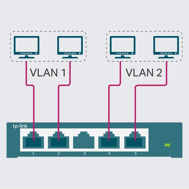 TpD-Link TL-SG105E Switch 5 Puertos Negro