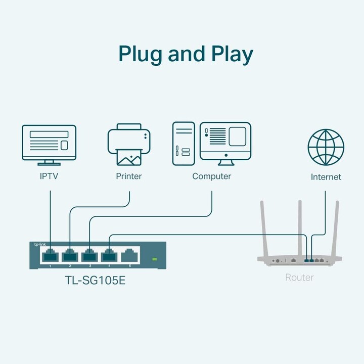TpD-Link TL-SG105E Switch 5 Puertos Negro