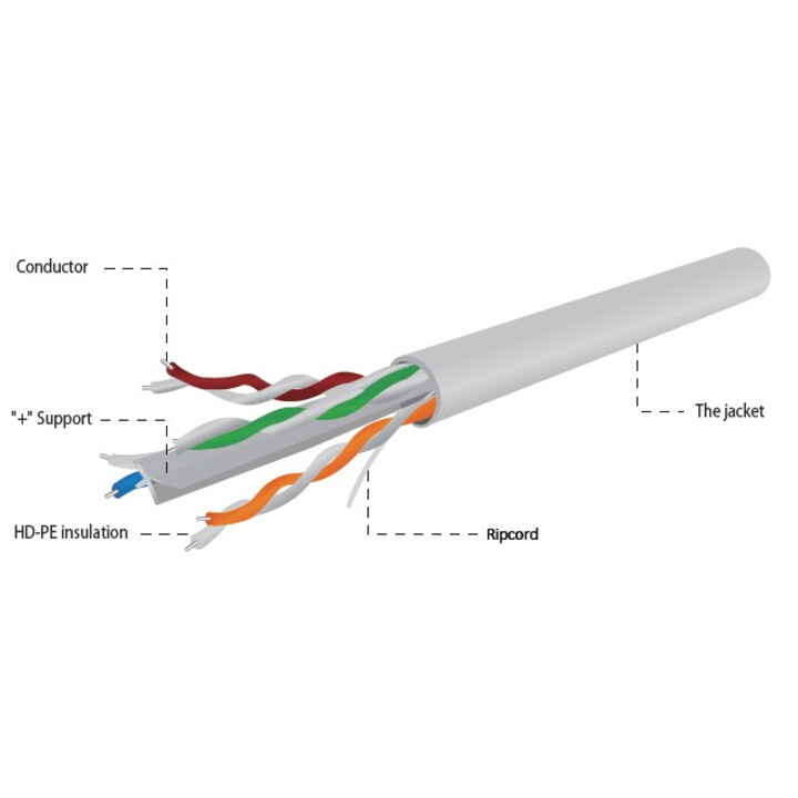 Gembird UPC-6004SE-L Cable de red LAN CAT6 UTP (CCA premium), trenzado, Eca, 305 m