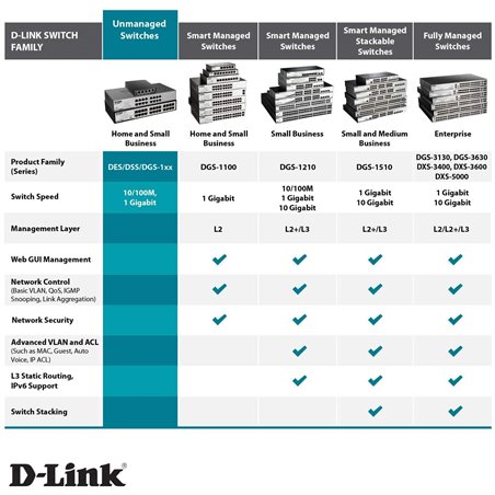 Commutateur D-Link 24 ports 10/100/1000 DGS-1024D / E