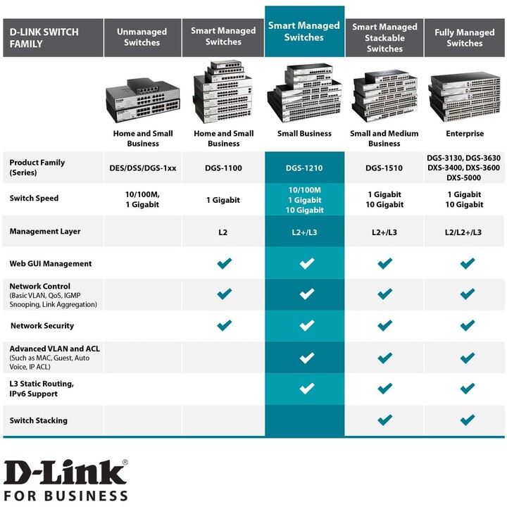 D-Link DGS-1510-20 Managed switch L3 Gigabit Ethernet (10/100/1000) Black