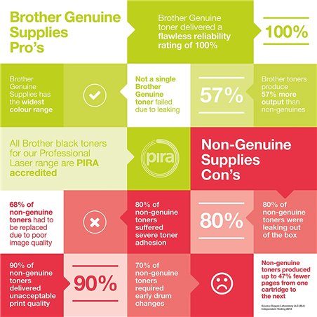 TONER BROTHER TN-2005 HL2035 1500 PAGES