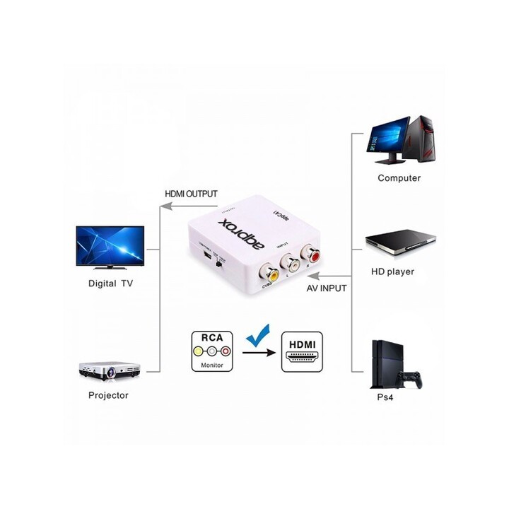 Approx APPC41 convertidor RCA a HDMI blanco