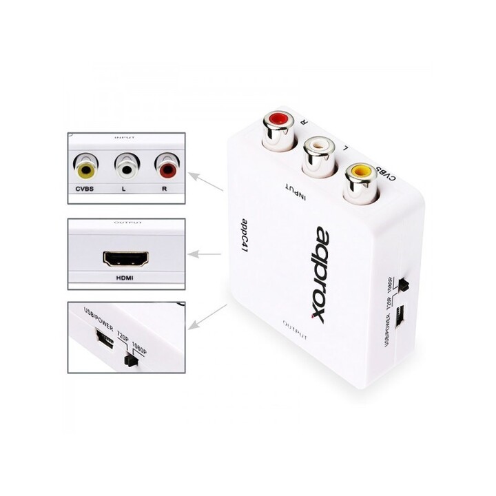 Approx APPC41 convertisseur RCA vers HDMI blanc