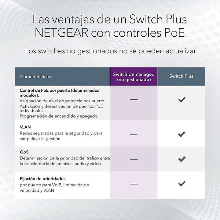 NetGear GS116LP Switch 16 Puertos Negro