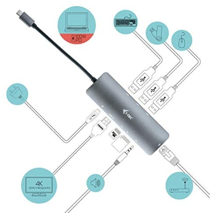 Docking station USB-C i-tec C31NANODOCKLANPD 4K