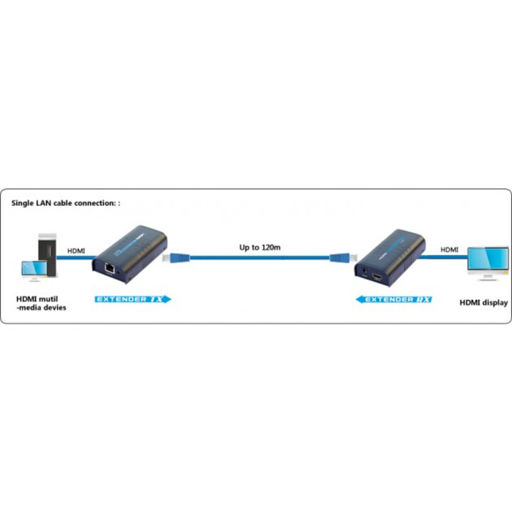 Techly IDATA EXTIP-373 Audio-/Video-Leistungsverstärker AV-Sender & -Empfänger Schwarz