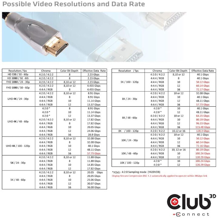 CLUB 3D CAC-1371 Cavo HDMI 2.1 ad altissima velocità 10K 120Hz 48Gbps M/M 1 metro