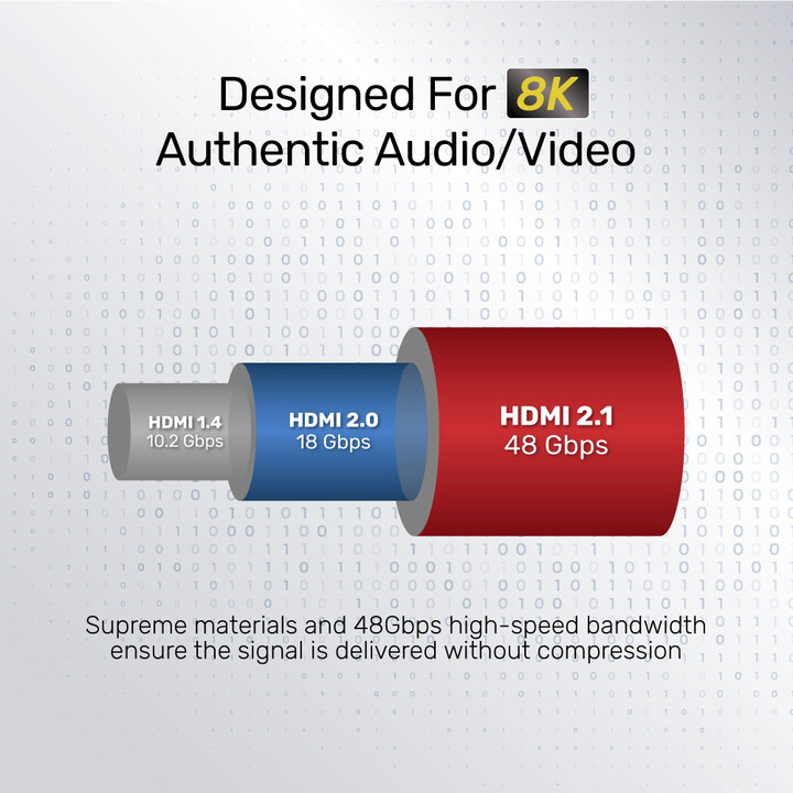 CAVO HDMI UNITEK 2.1, 8K 60HZ, 4K 120HZ, 5M, C140W