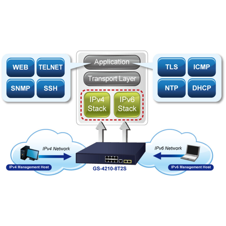 PLANET 10/100/1000T + 2-Port Gestionado L2/L4 Gigabit Ethernet (10/100/1000) 1U Azul