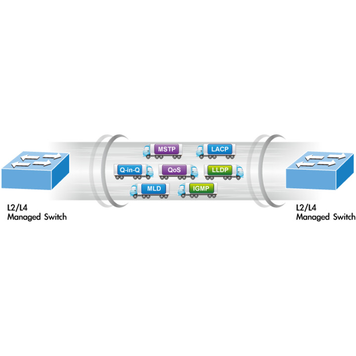 PLANET 10/100/1000T + 2-Port Gestionado L2/L4 Gigabit Ethernet (10/100/1000) 1U Azul