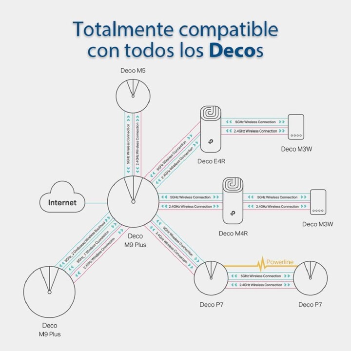 TP-LINK DECO E4 (1-pack) Doble banda (2,4 GHz / 5 GHz) Wi-Fi 5 (802.11ac) Blanco, Gris Interno