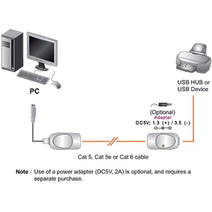 Extensor USB ATEN sobre Cat 5 (até 60m)