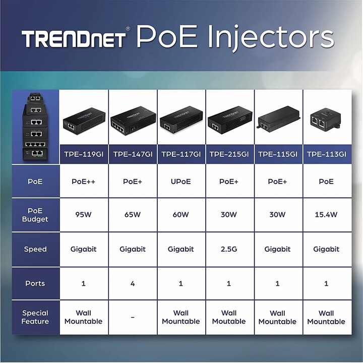 PoE-Injektor TRENDnet TPE-117GI/ 802.3af/at/u/ab 2 RJ45-Buchse