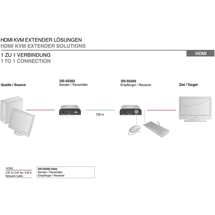 CONMUTADOR KVM DIGITUS HDMI EXTENDER FHD 60HZ USB RJ45