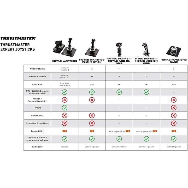 JOYSTICK THRUSTMASTER HOTAS WARTHOG