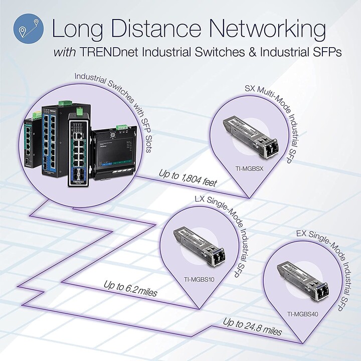 Managed Switch TRENDnet TI-PG102I 10 Ports/ RJ-45 Gigabit 10/100/1000 / PoE/ SFP