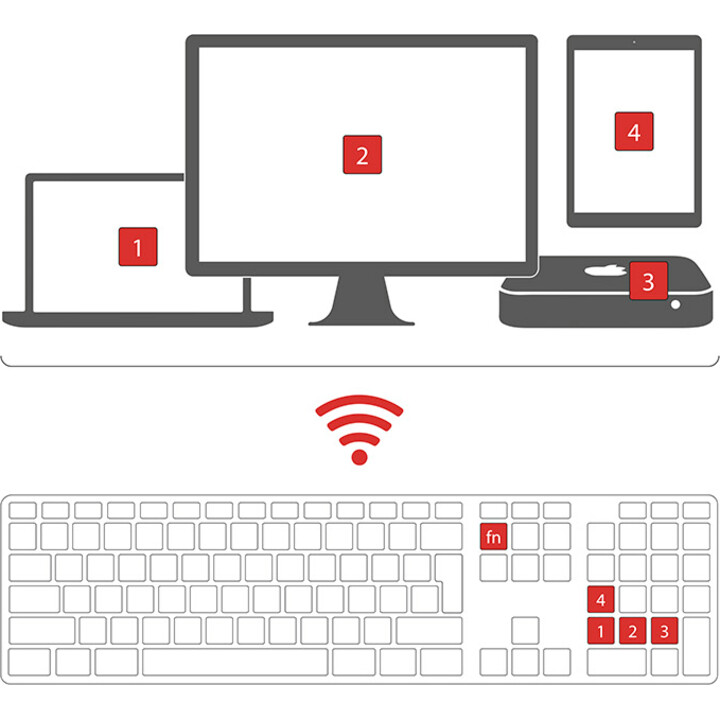Bluetooth keyboard WKB-1243 for Mac and iOS devices with 110 keys (ISO) - Icelandic