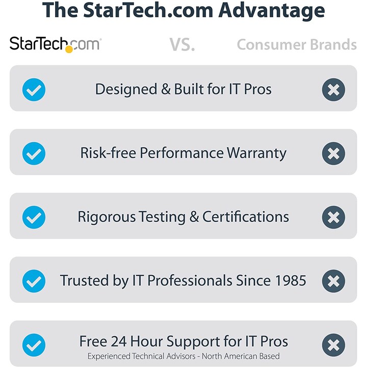 StarTech.com Bras pour Double Moniteur, Support de Moniteur à Mouvement Complet pour 2 Écrans VESA jusqu'à 32" (8kg), Réglable e