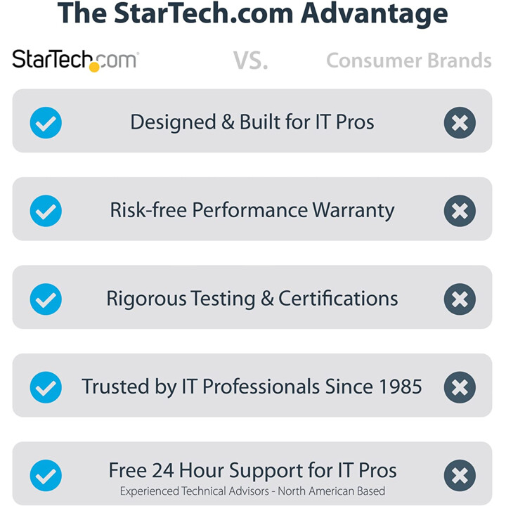 StarTech.com HDMMV1M Cavo HDMI 2.0 Premium certificato 1 m nero
