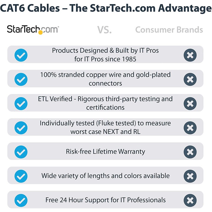 Rede ethernet sem problemas sem problemas
