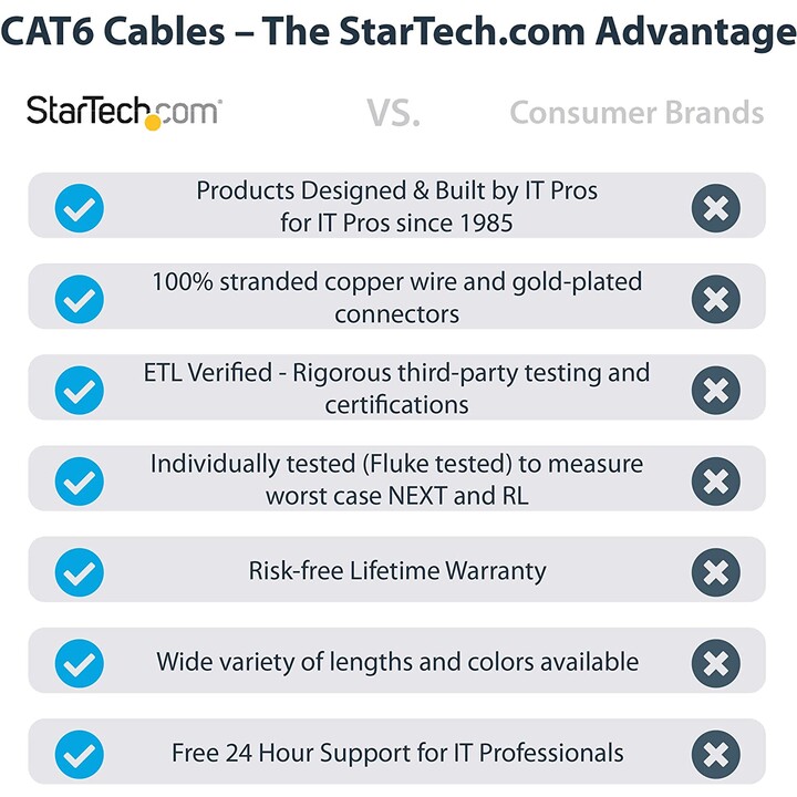 Patch réseau Gigabit Ethernet 15m utp