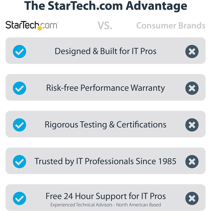 StarTech.com HDMMV3M cavo HDMI premium certificato 4K 60Hz 3 m nero