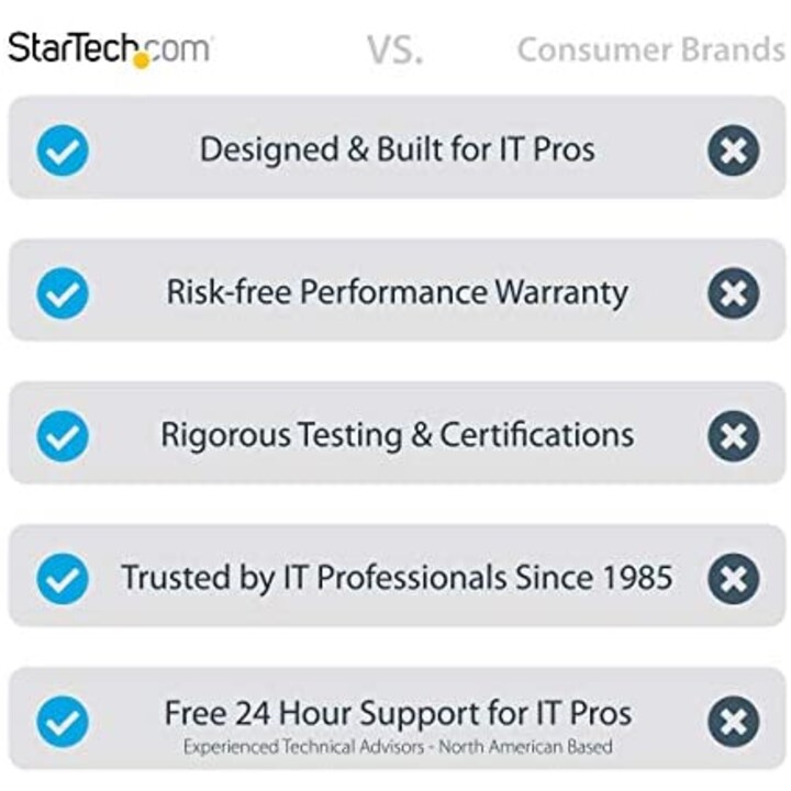 StarTech.com UDCMTRAY vassoio gestione cavi sotto scrivania, nero