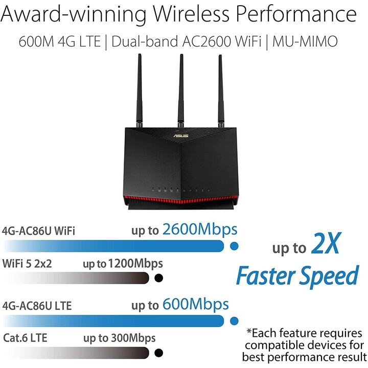 Asus 4G-AC86U LTE-Modemrouter AC2600 schwarz