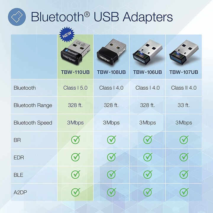 USB - Bluetooth adapter TRENDnet TBW-110UB/ 3 Mbps