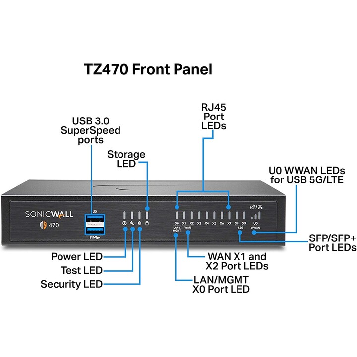 Sonicwall tz470 mise à niveau sécurisée plus