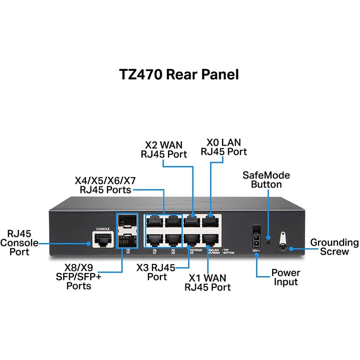 Sonicwall tz470 aggiornamento sicuro plus